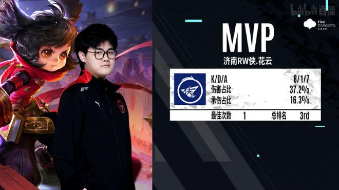 瑞士队获得 瑞士队获得